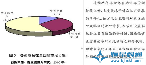 2010年中國(guó)調(diào)頻廣播市場(chǎng)發(fā)展趨勢(shì)