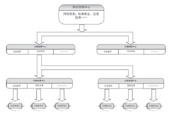 關(guān)于建立全國(guó)性無(wú)線電應(yīng)急通信機(jī)制的設(shè)想